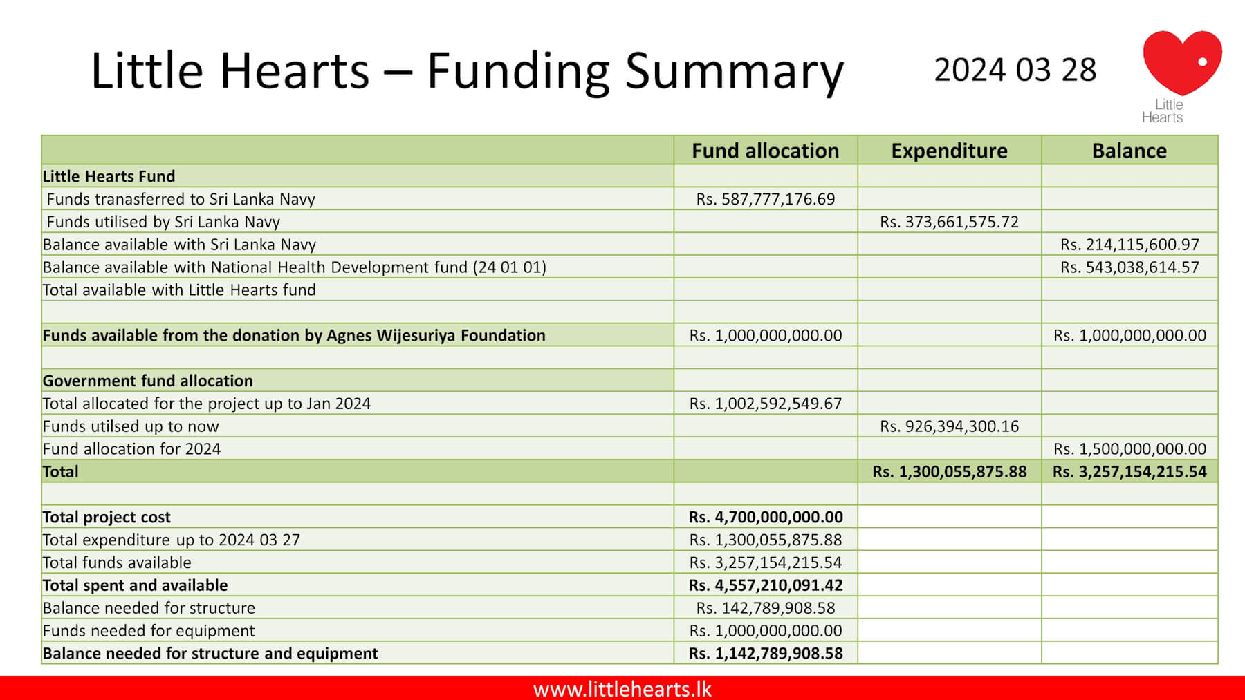 Funding status